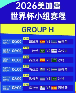 里程碑2026